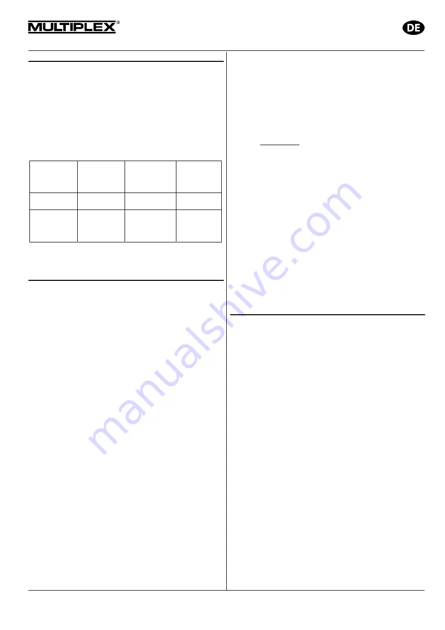 Multiplex 5 5813 Operating Instructions Manual Download Page 5