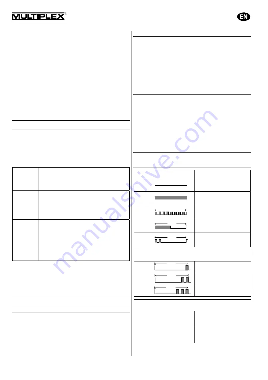 Multiplex 5 5813 Operating Instructions Manual Download Page 12