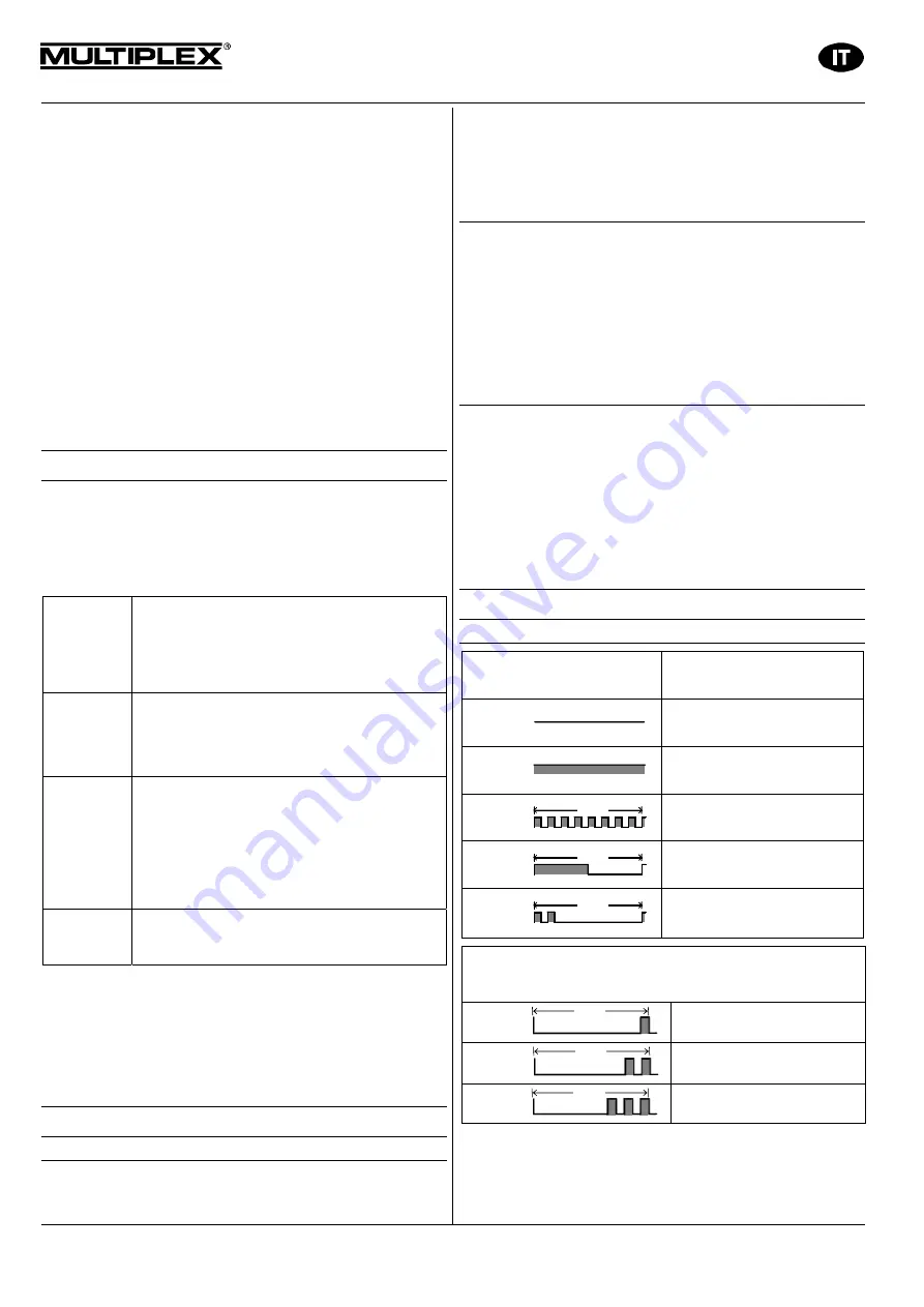 Multiplex 5 5813 Скачать руководство пользователя страница 28