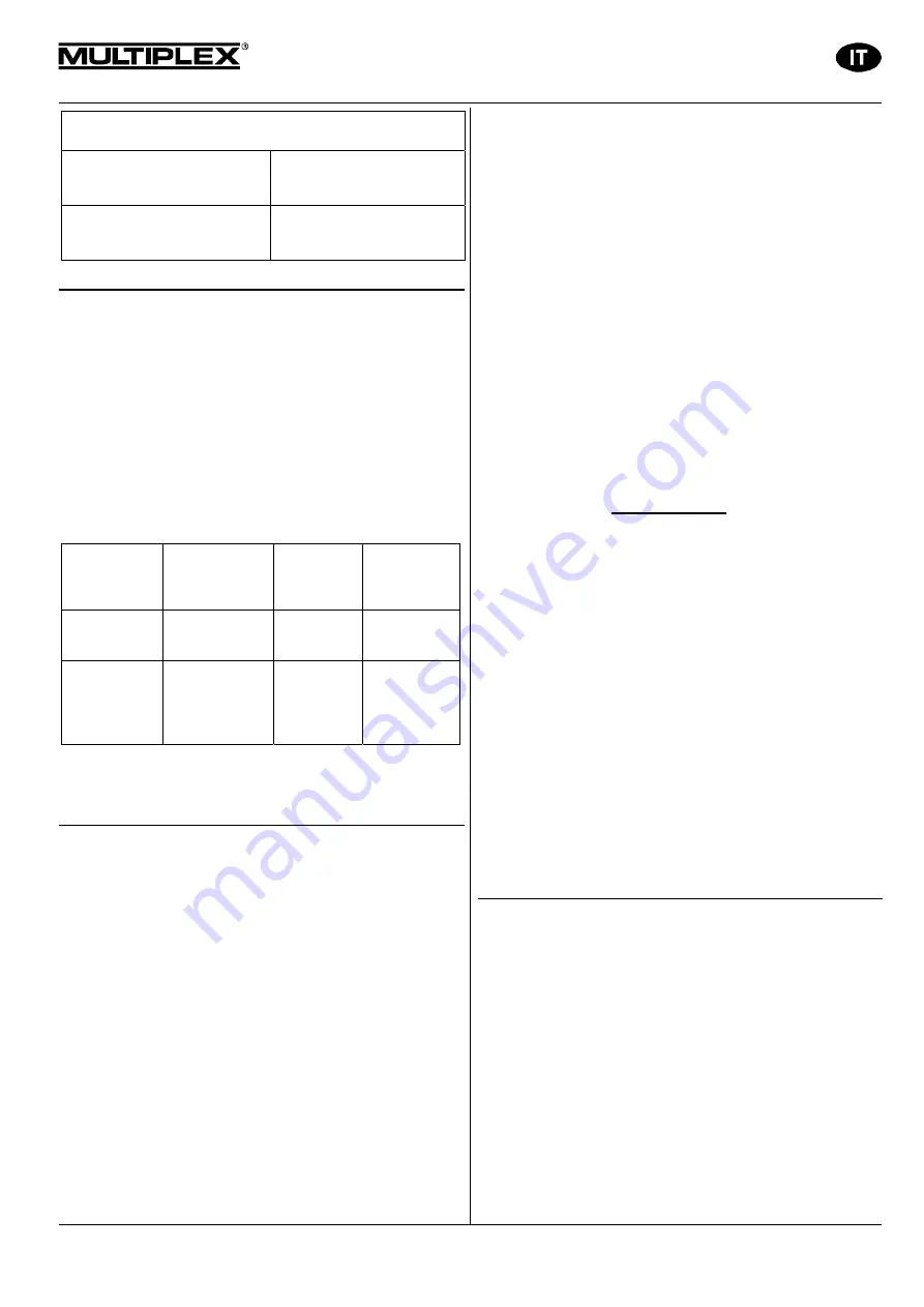 Multiplex 5 5813 Operating Instructions Manual Download Page 29