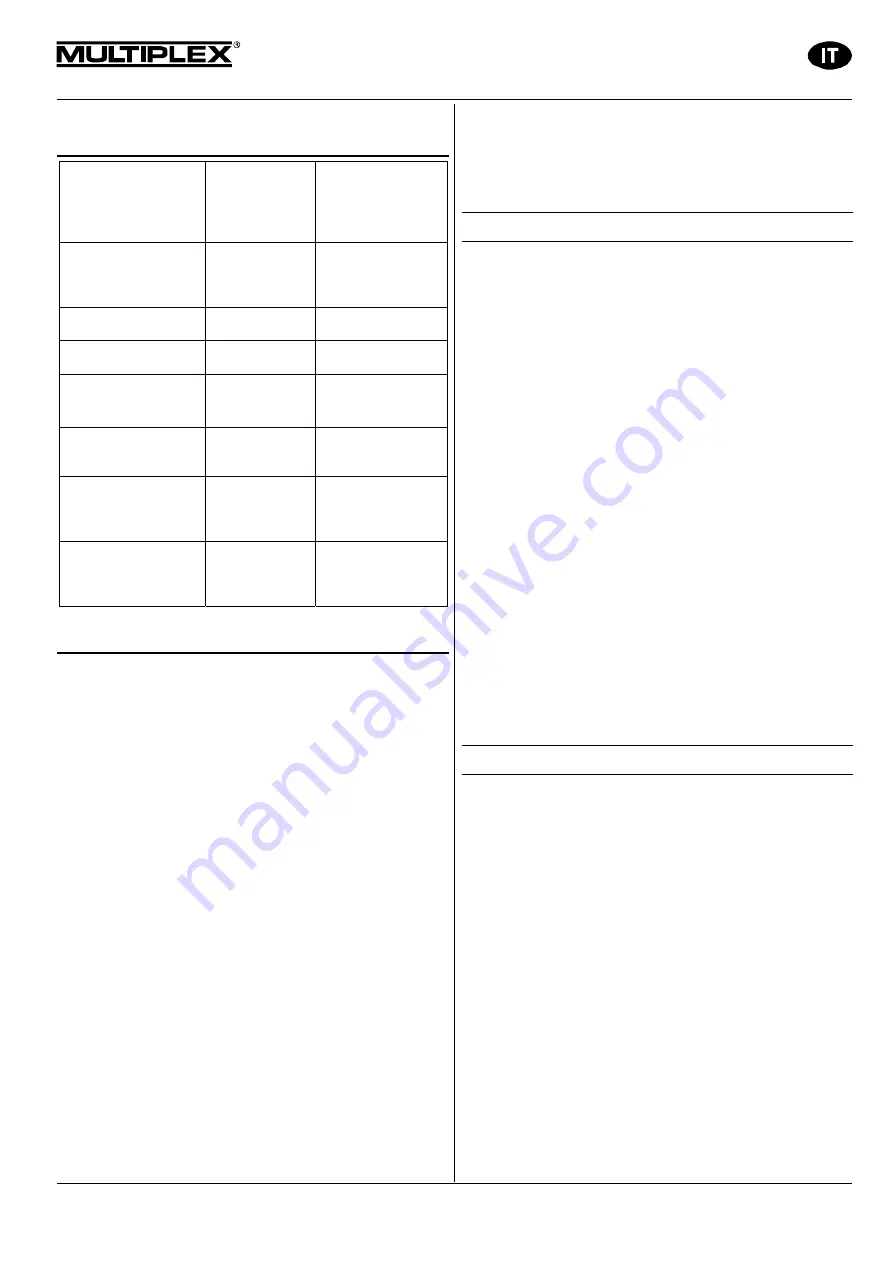 Multiplex 5 5813 Operating Instructions Manual Download Page 31