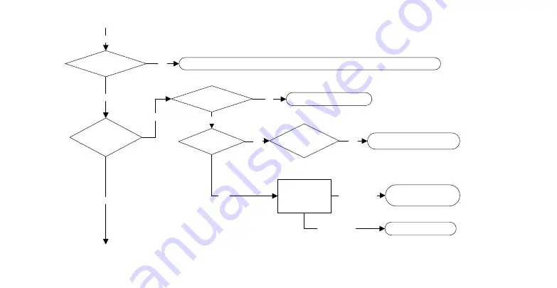 Multiplex MB-8-1 Technician'S Handbook Download Page 112