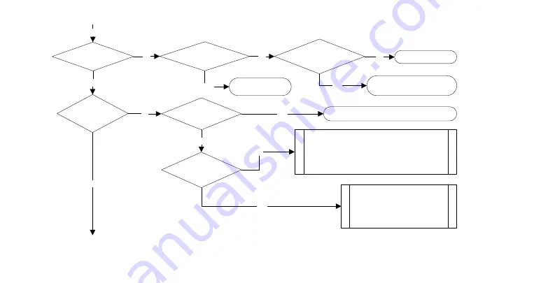 Multiplex MB-8-1 Technician'S Handbook Download Page 118