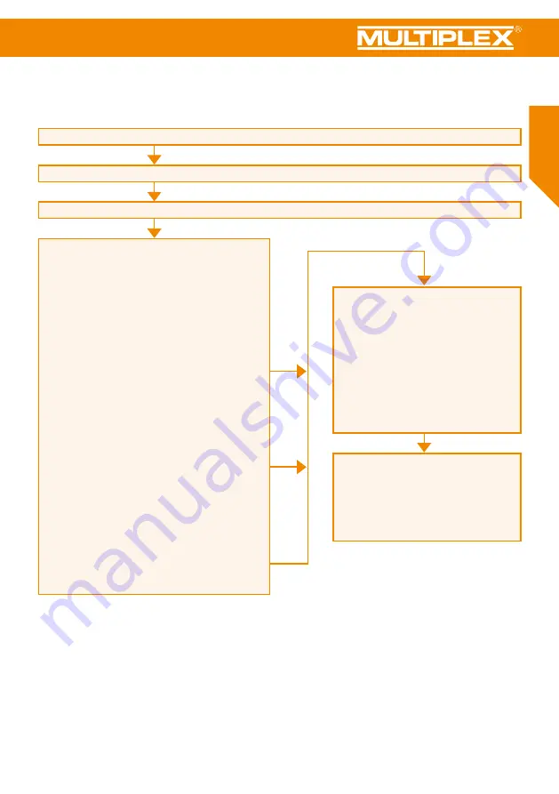 Multiplex MULTIGyro G3 Instruction Manual Download Page 7