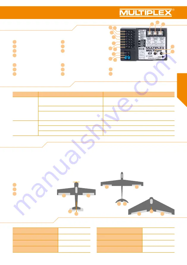 Multiplex MULTIGyro G3 Instruction Manual Download Page 9