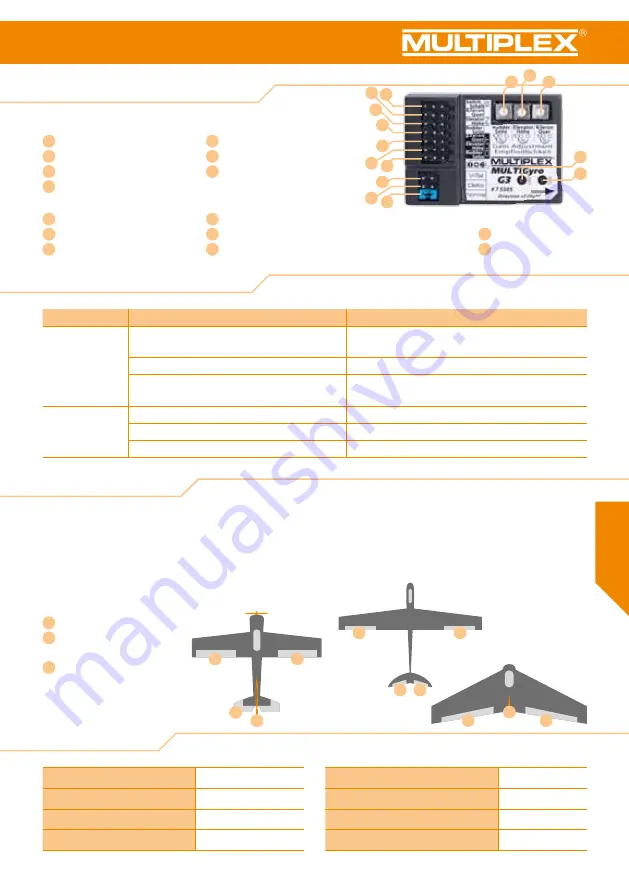 Multiplex MULTIGyro G3 Скачать руководство пользователя страница 21