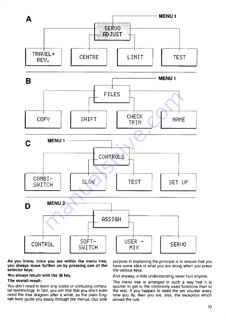 Multiplex Profi MC 3030 Manual Download Page 248