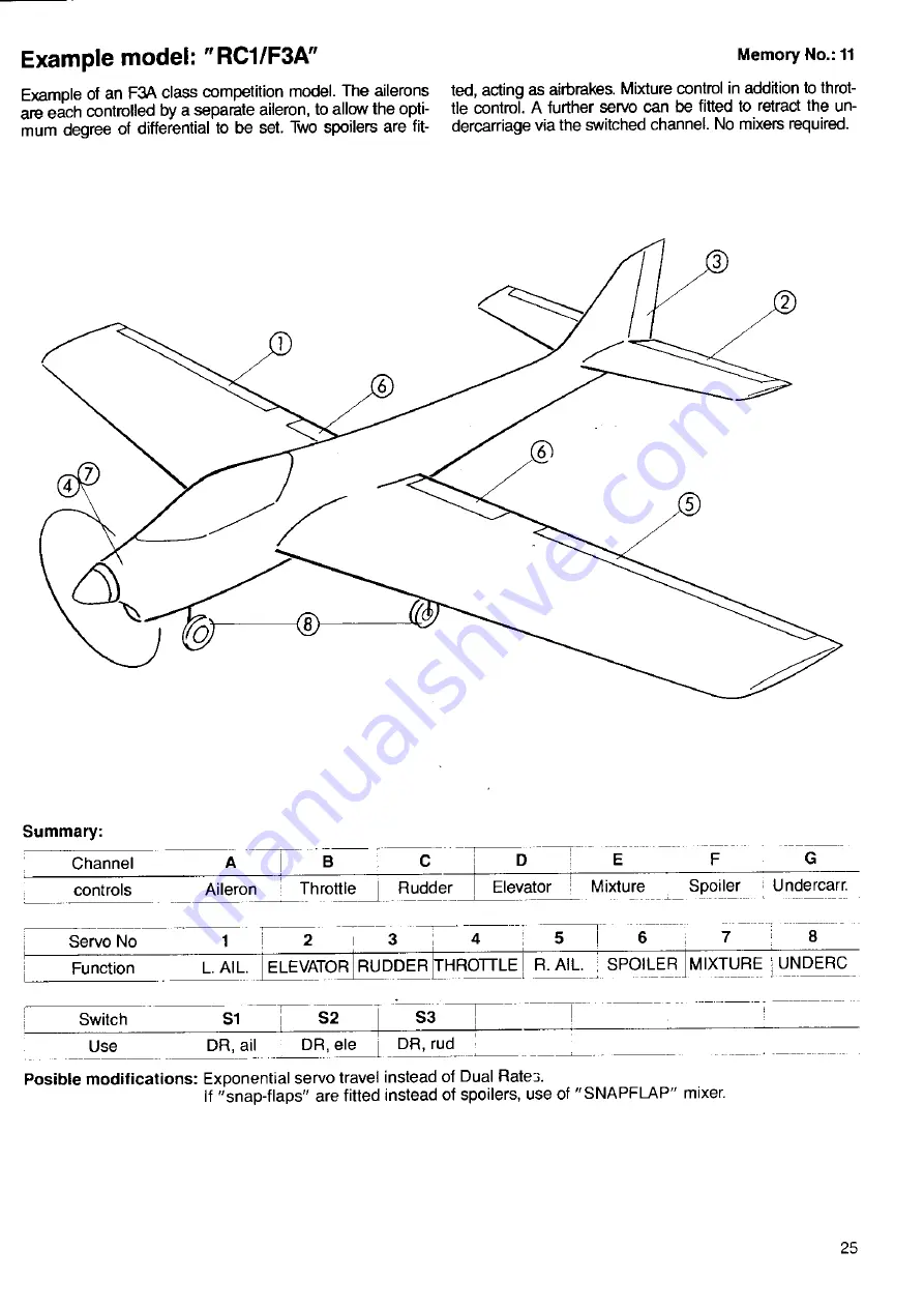 Multiplex Profi MC 3030 Manual Download Page 260