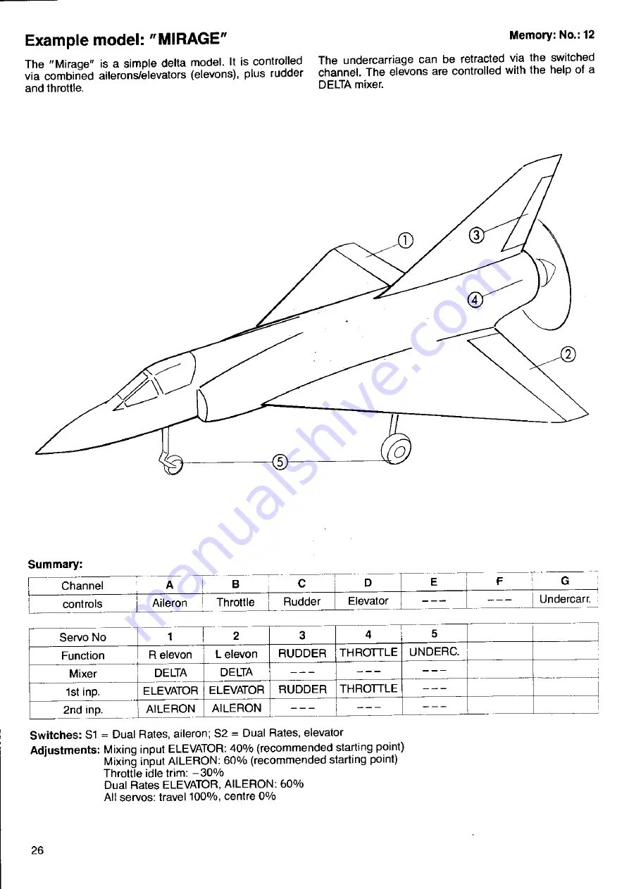 Multiplex Profi MC 3030 Manual Download Page 261