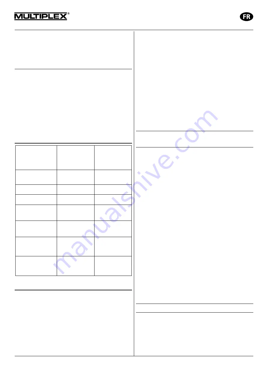 Multiplex RX-7-DR light M-LINK Operating Instructions Manual Download Page 18