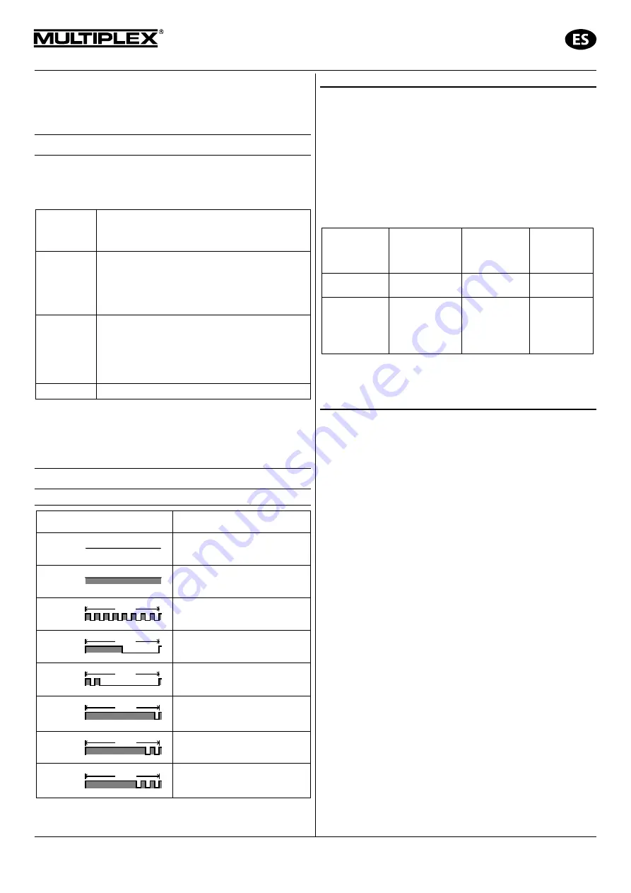 Multiplex RX-7-DR light M-LINK Operating Instructions Manual Download Page 28