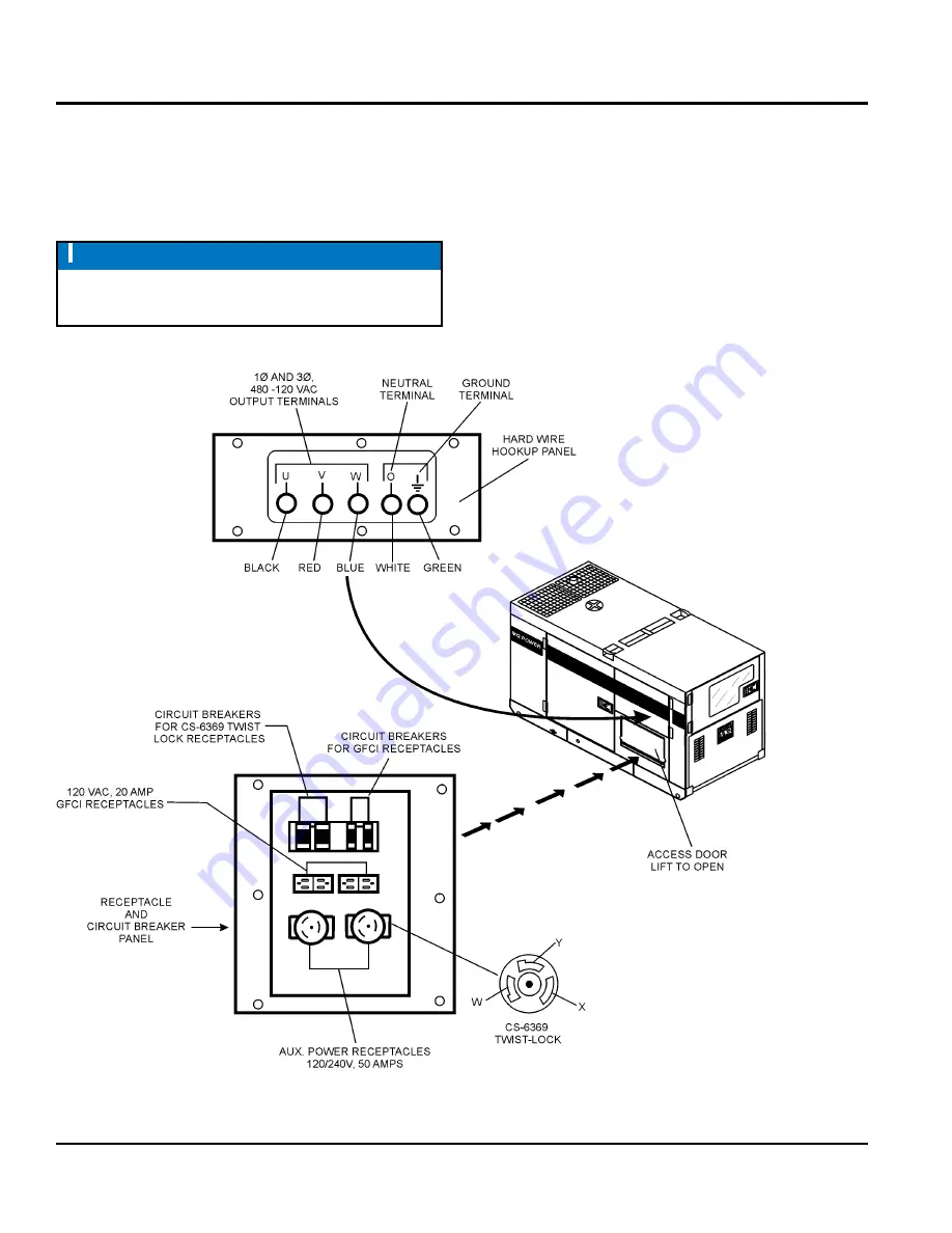 MULTIQUIP DCA5USI Скачать руководство пользователя страница 20