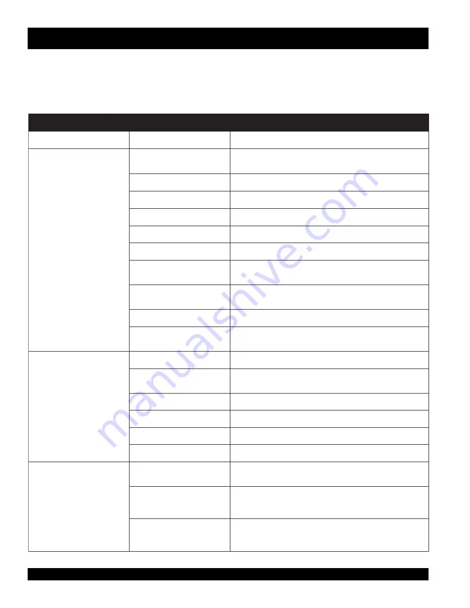 MULTIQUIP GA-3.6HZ Operating And Parts Manual Download Page 32