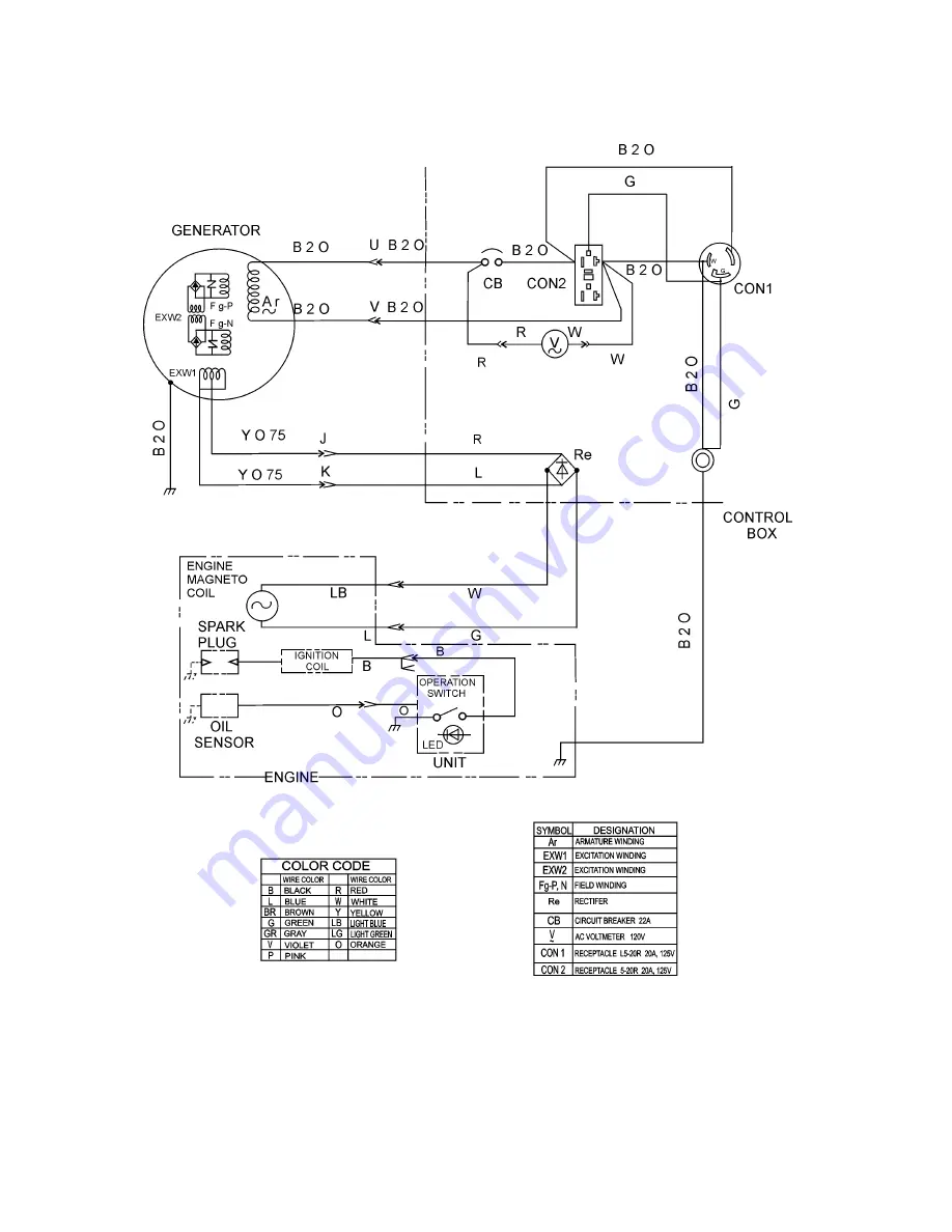 MULTIQUIP GA-Series Service Manual Download Page 39