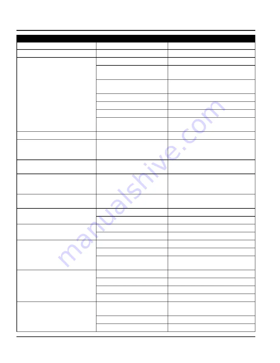 MULTIQUIP GA6HB Operation And Parts Manual Download Page 36