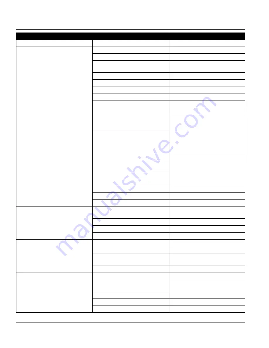 MULTIQUIP Mikasa MTX60HF Operation And Parts Manual Download Page 18