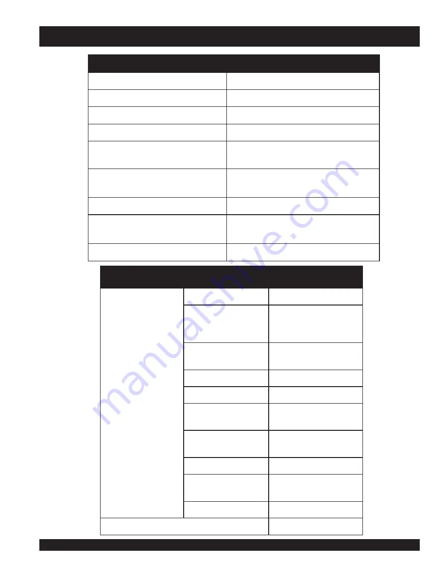 MULTIQUIP Mikasa MVC-88VGH Operations & Parts Manual Download Page 11