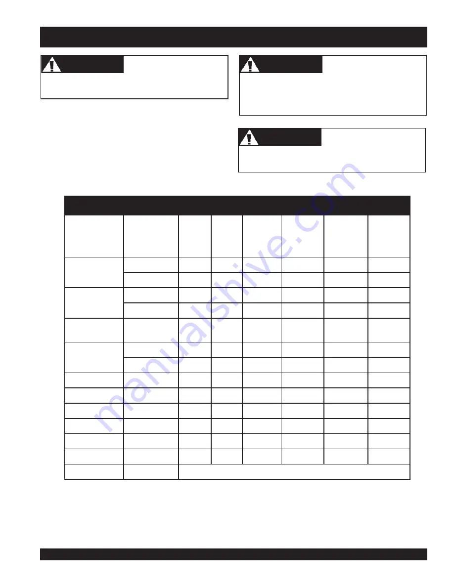 MULTIQUIP Mikasa MVC-88VGH Operations & Parts Manual Download Page 19