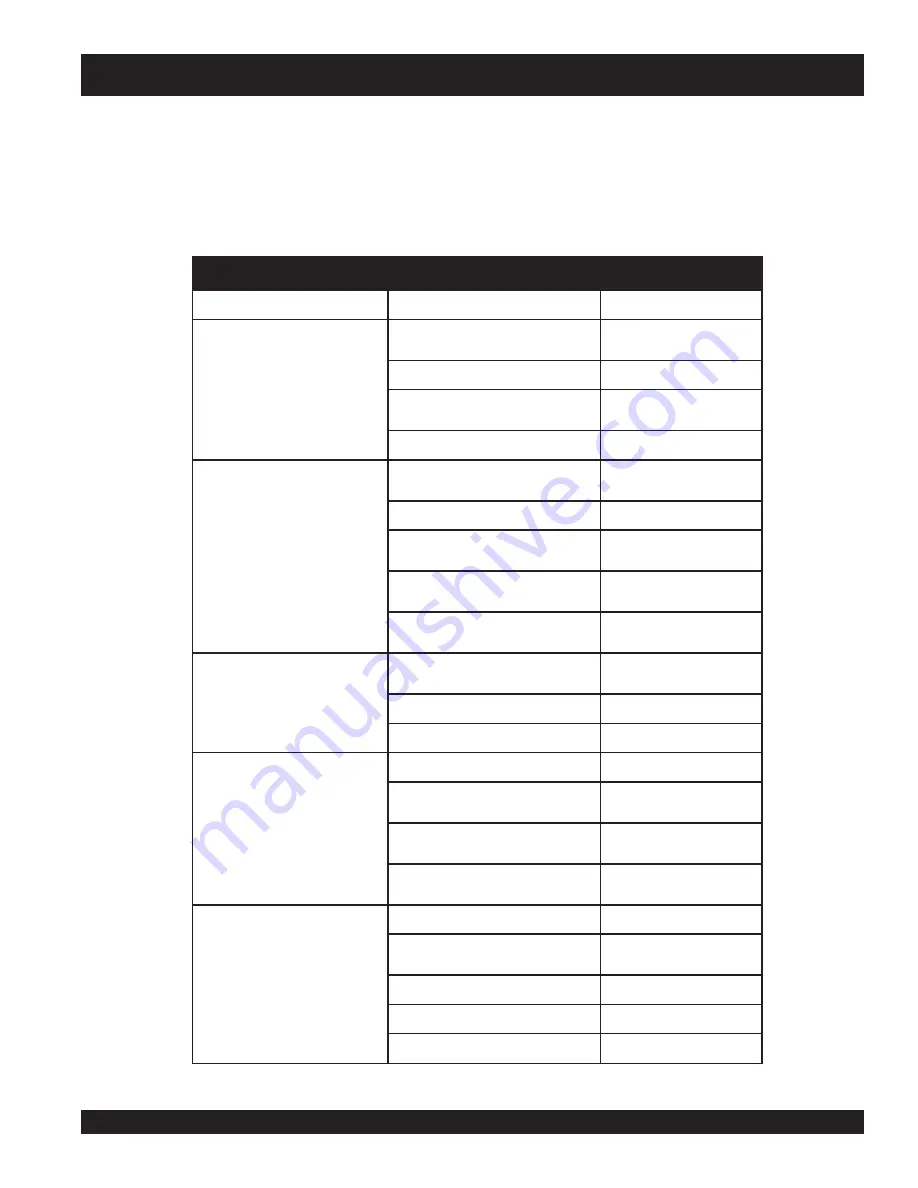 MULTIQUIP Mikasa MVC-88VGH Operations & Parts Manual Download Page 23