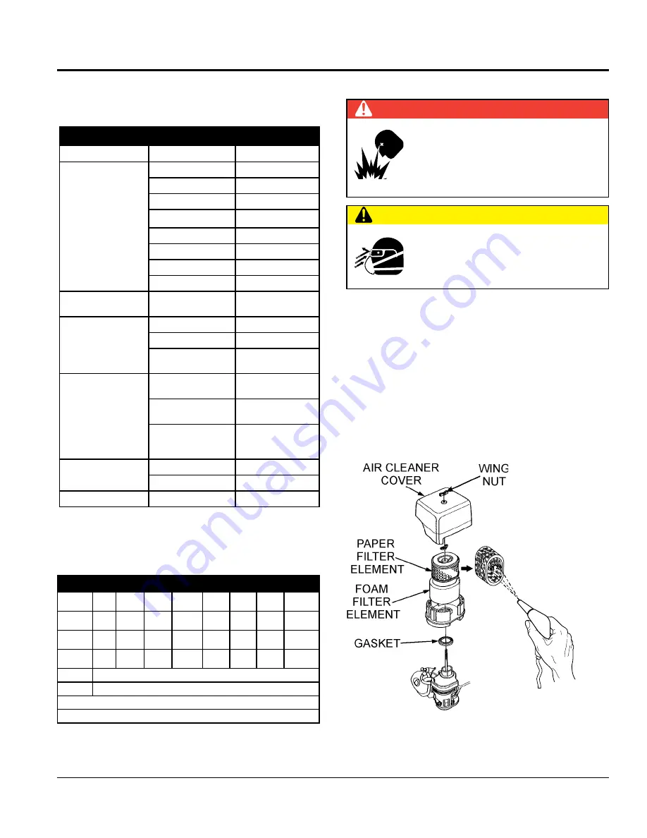 MULTIQUIP Mikasa MVC88VTH Operation And Parts Manual Download Page 22