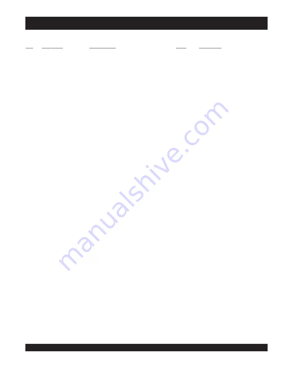 MULTIQUIP Mikasa MVH-150D2 Operation And Parts Manual Download Page 27