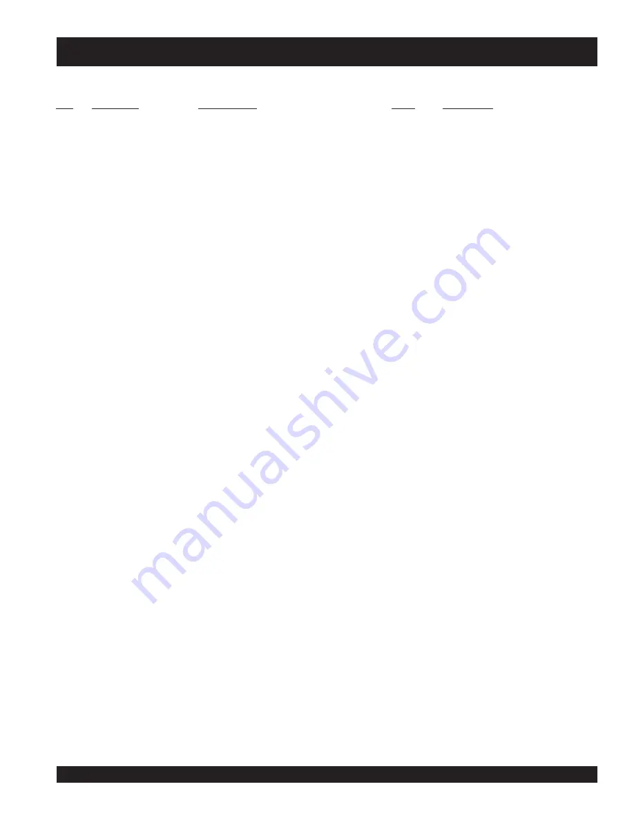 MULTIQUIP Mikasa MVH-150D2 Operation And Parts Manual Download Page 31