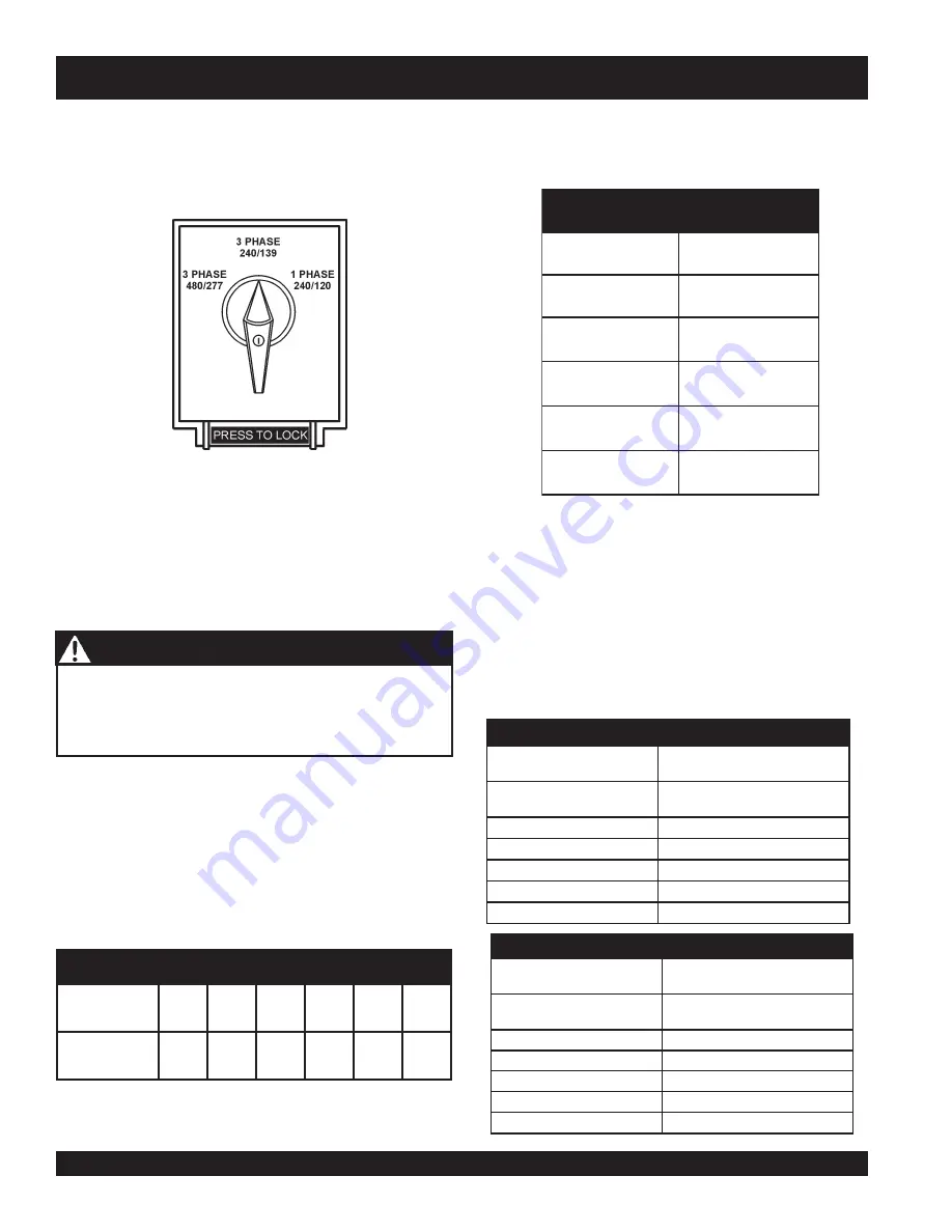 MULTIQUIP Power WHISPERWATT DCA-100SSVU Operation And Parts Manual Download Page 28