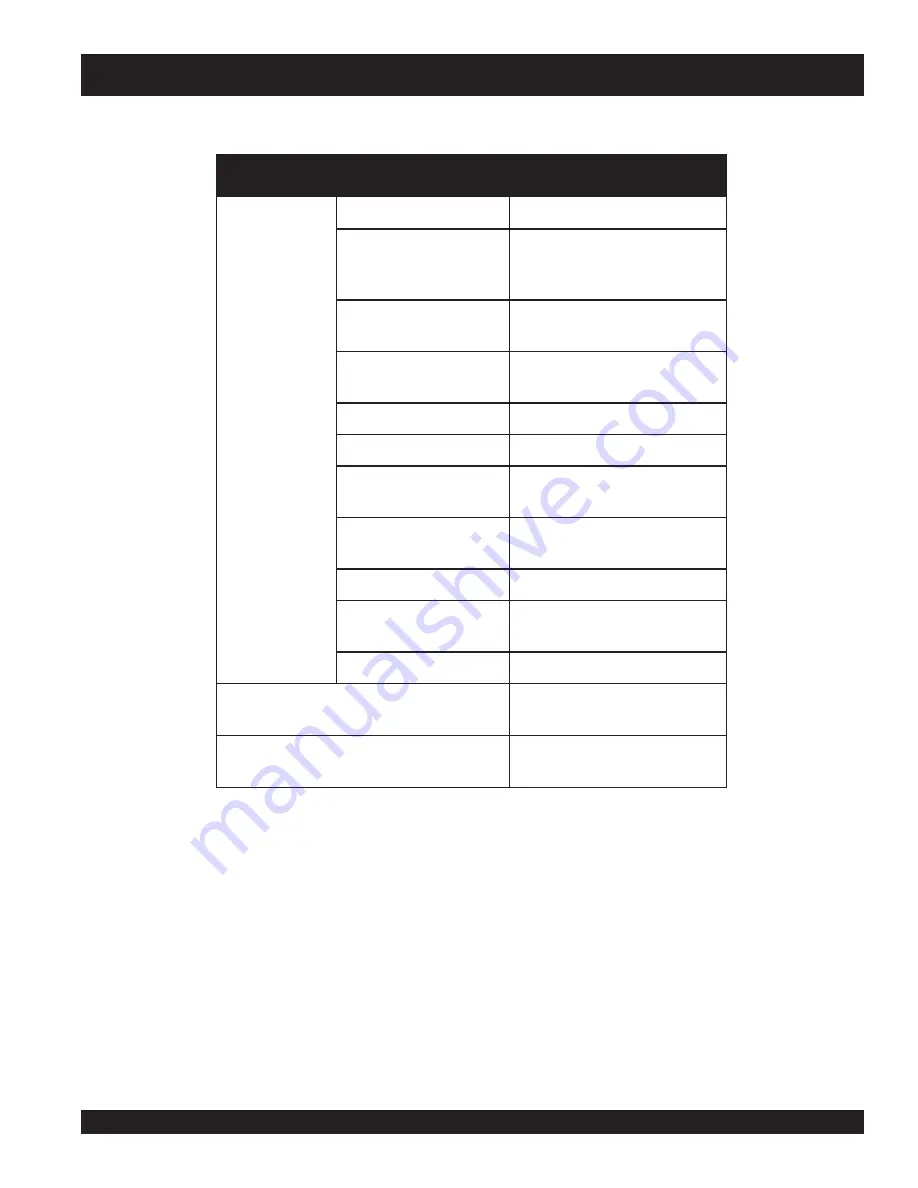 MULTIQUIP QP-3TE Operation And Parts Manual Download Page 11