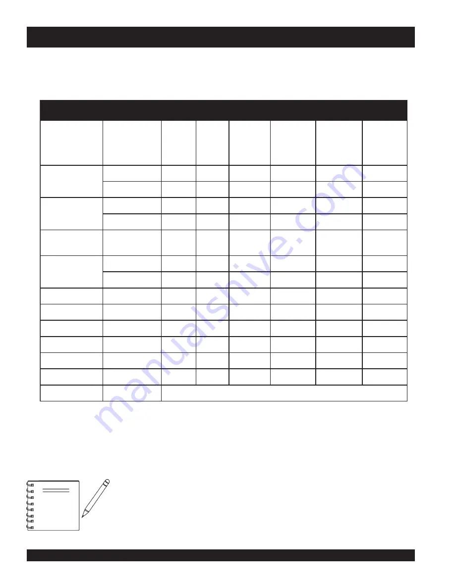 MULTIQUIP QP-3TE Operation And Parts Manual Download Page 22