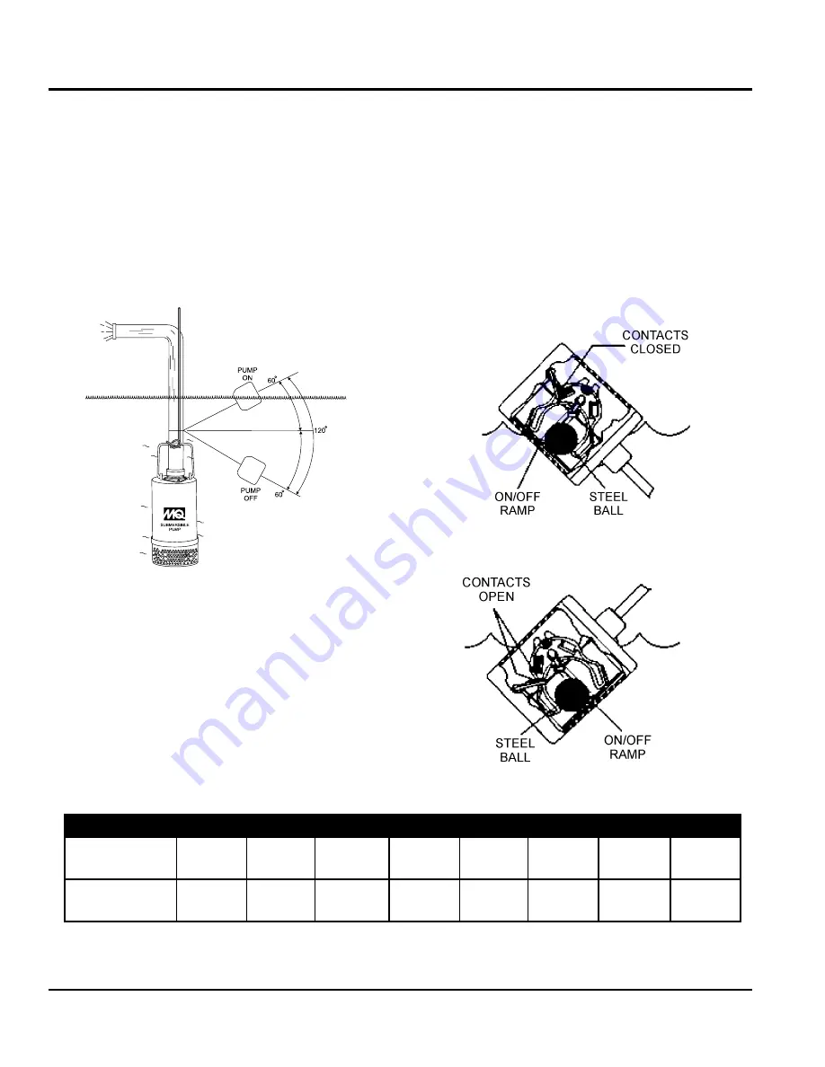 MULTIQUIP ST3020B1 Скачать руководство пользователя страница 14