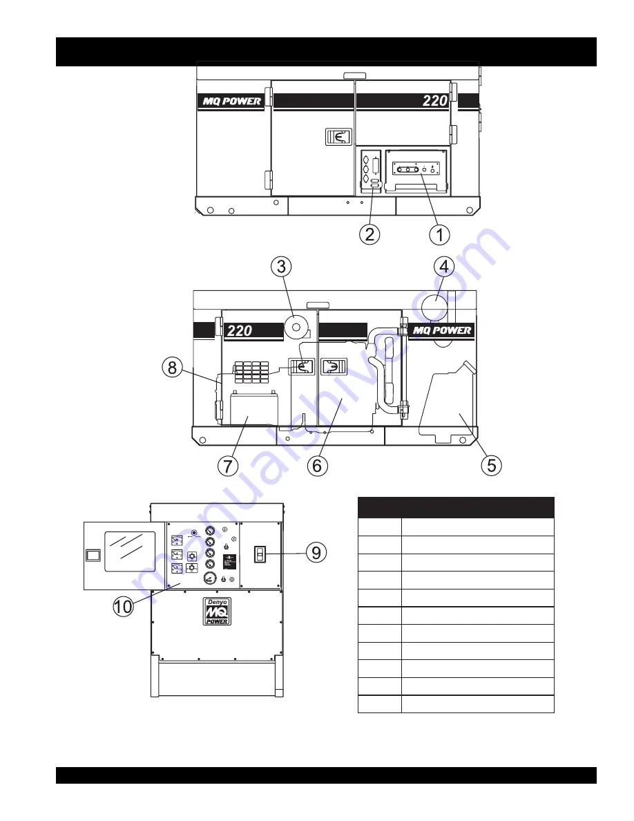 MULTIQUIP WHISPERWATT DCA-220SSVU Operation And Parts Manual Download Page 19