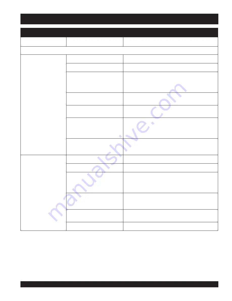 MULTIQUIP Whiteman HTN-27K-TCSL Operation Manual Download Page 39