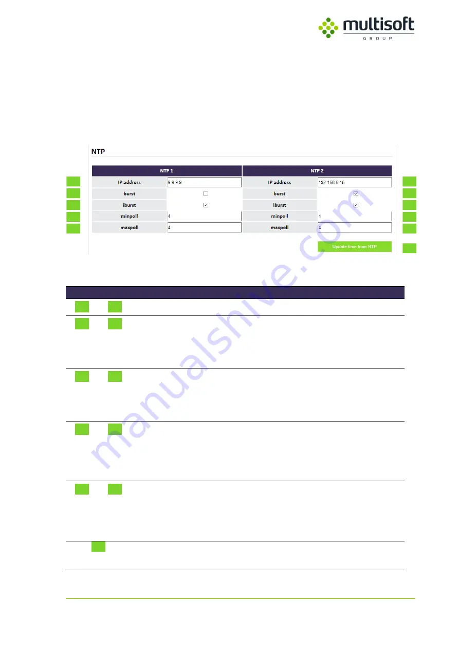 MULTISOFT DGR-1000 User Manual Download Page 42