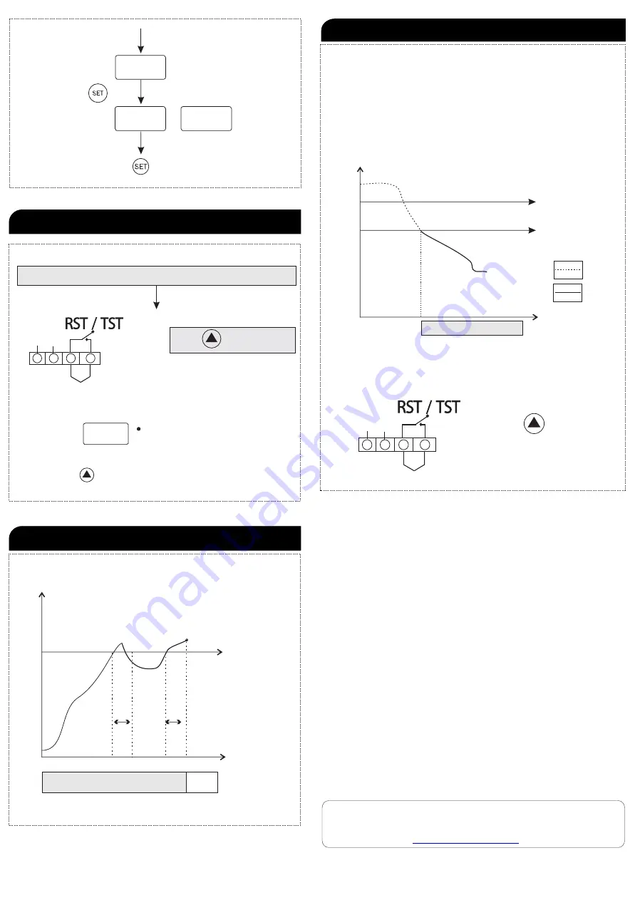 MULTISPAN ELR-63 Quick Start Manual Download Page 4