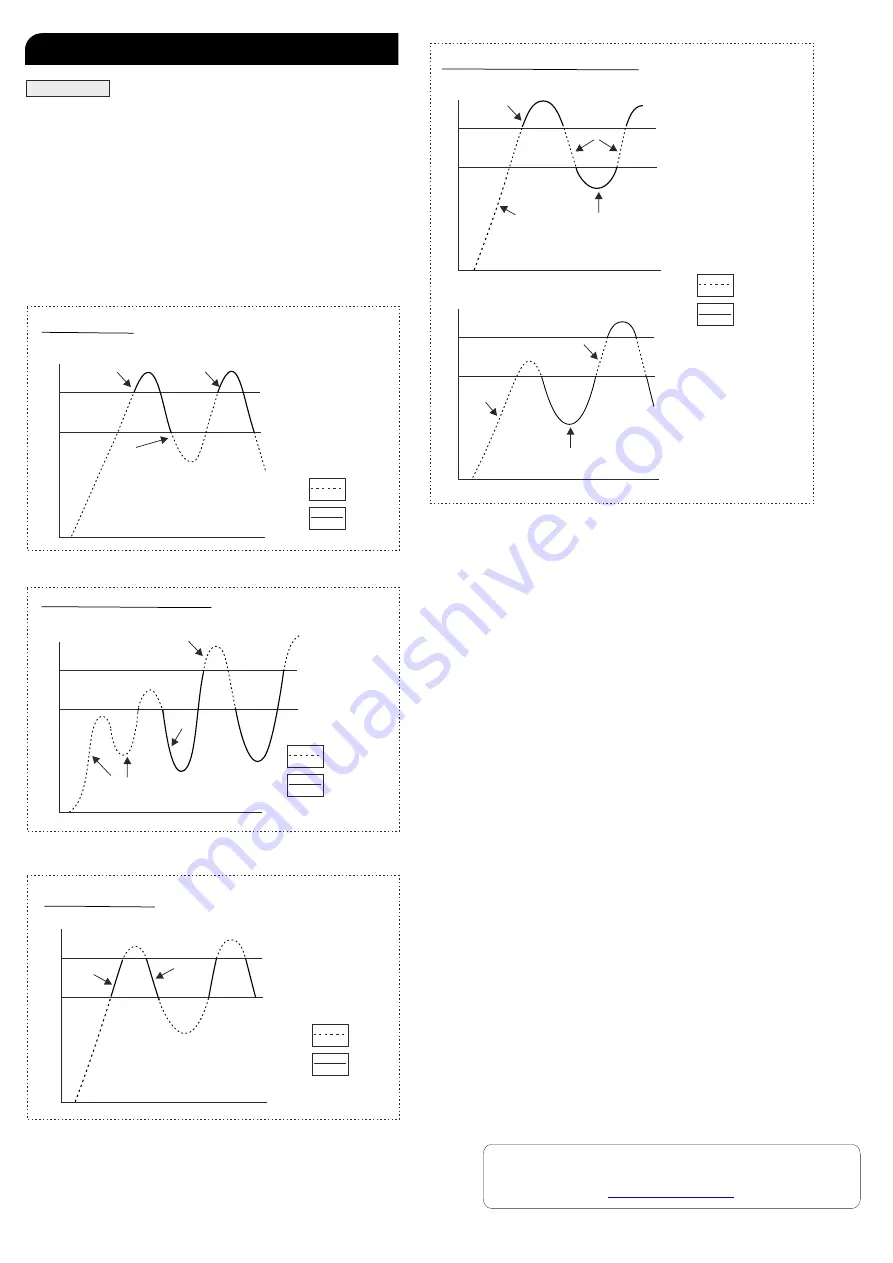 MULTISPAN PID 2303-1C Manual Download Page 7