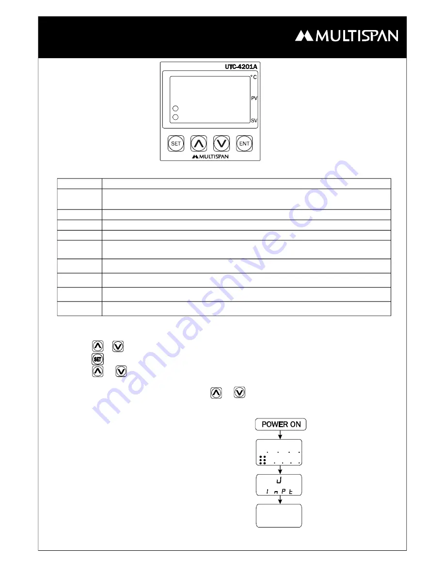 MULTISPAN UTC-4201A Operating Manual Download Page 1