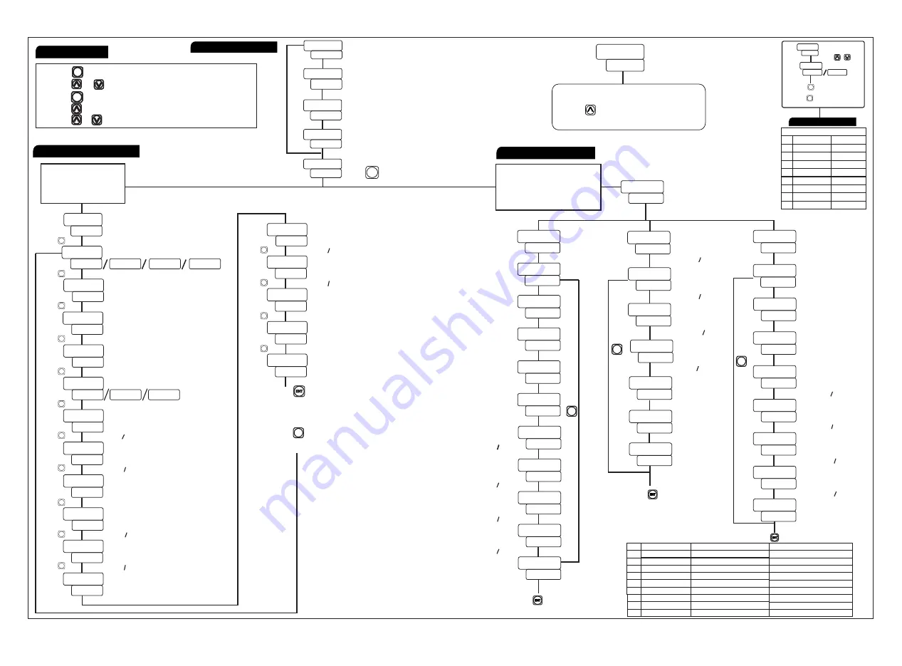 MULTISPAN UTC-4203 Operating Manual Download Page 2