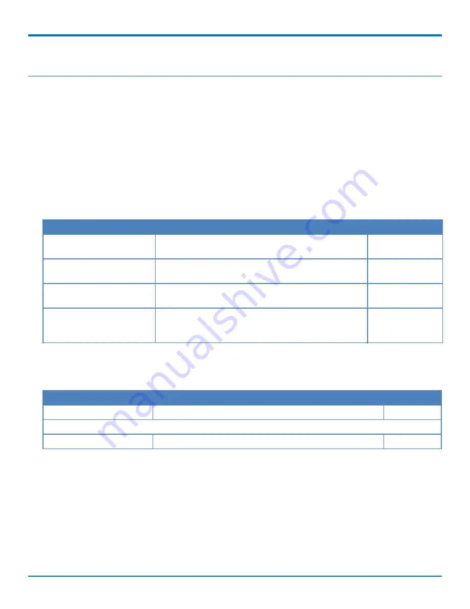 Multitech Dragonfly Nano MTQN-MNG3-B02 Device Manual Download Page 5