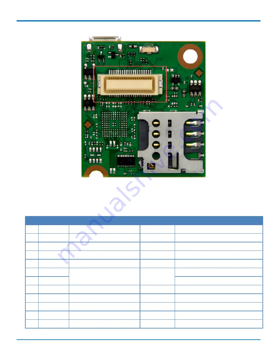 Multitech Dragonfly Nano MTQN-MNG3-B02 Device Manual Download Page 9