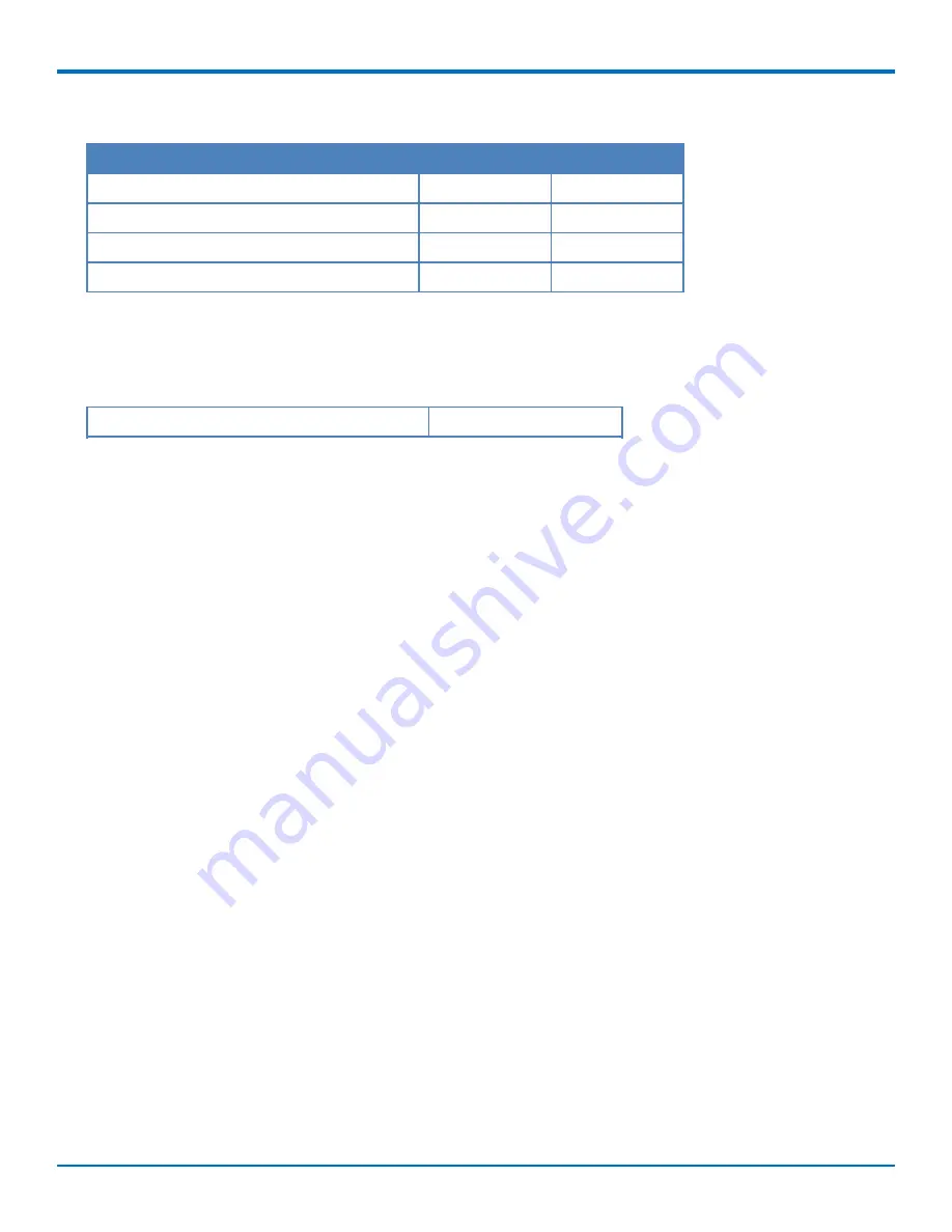 Multitech Dragonfly Nano MTQN-MNG3-B02 Device Manual Download Page 12