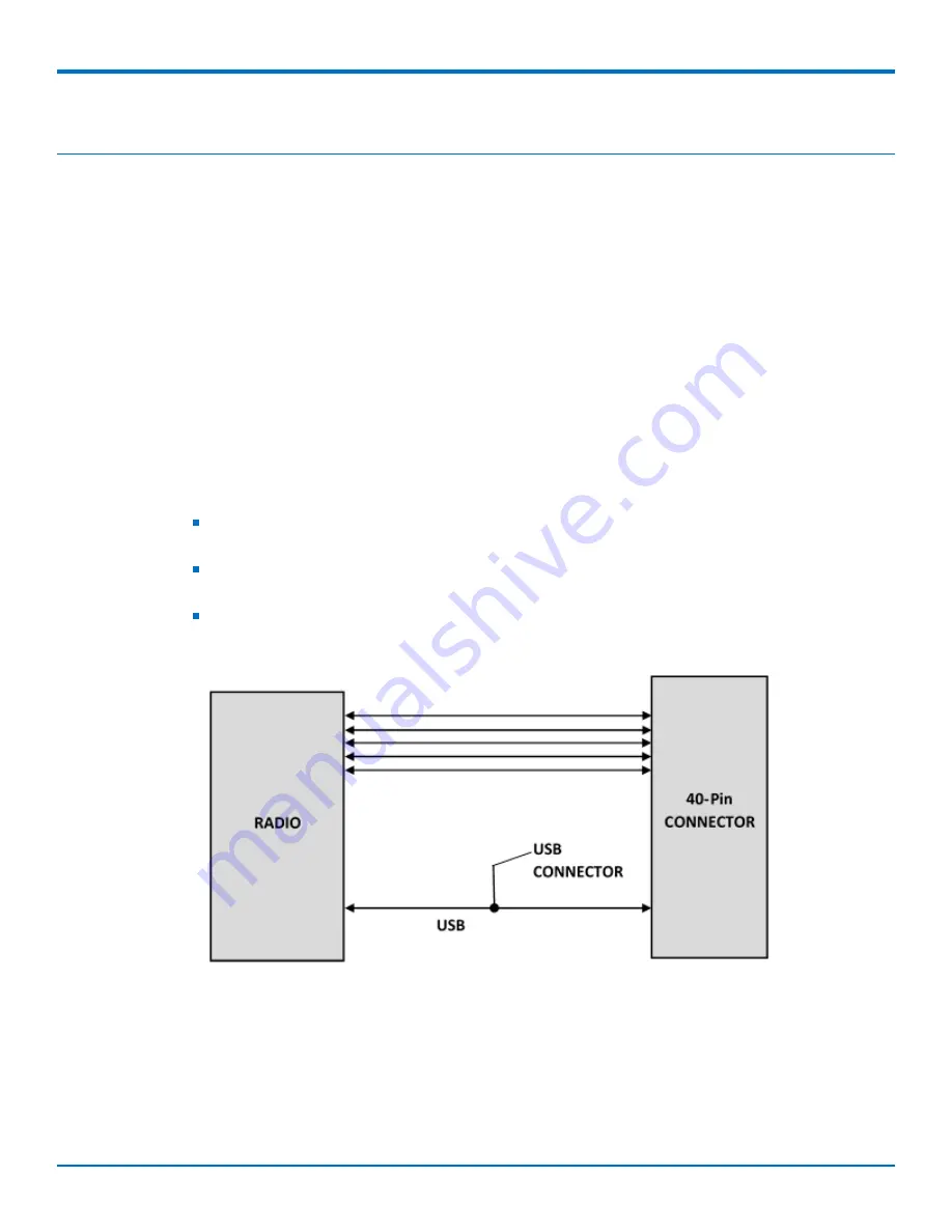 Multitech Dragonfly Nano MTQN-MNG3-B02 Скачать руководство пользователя страница 18