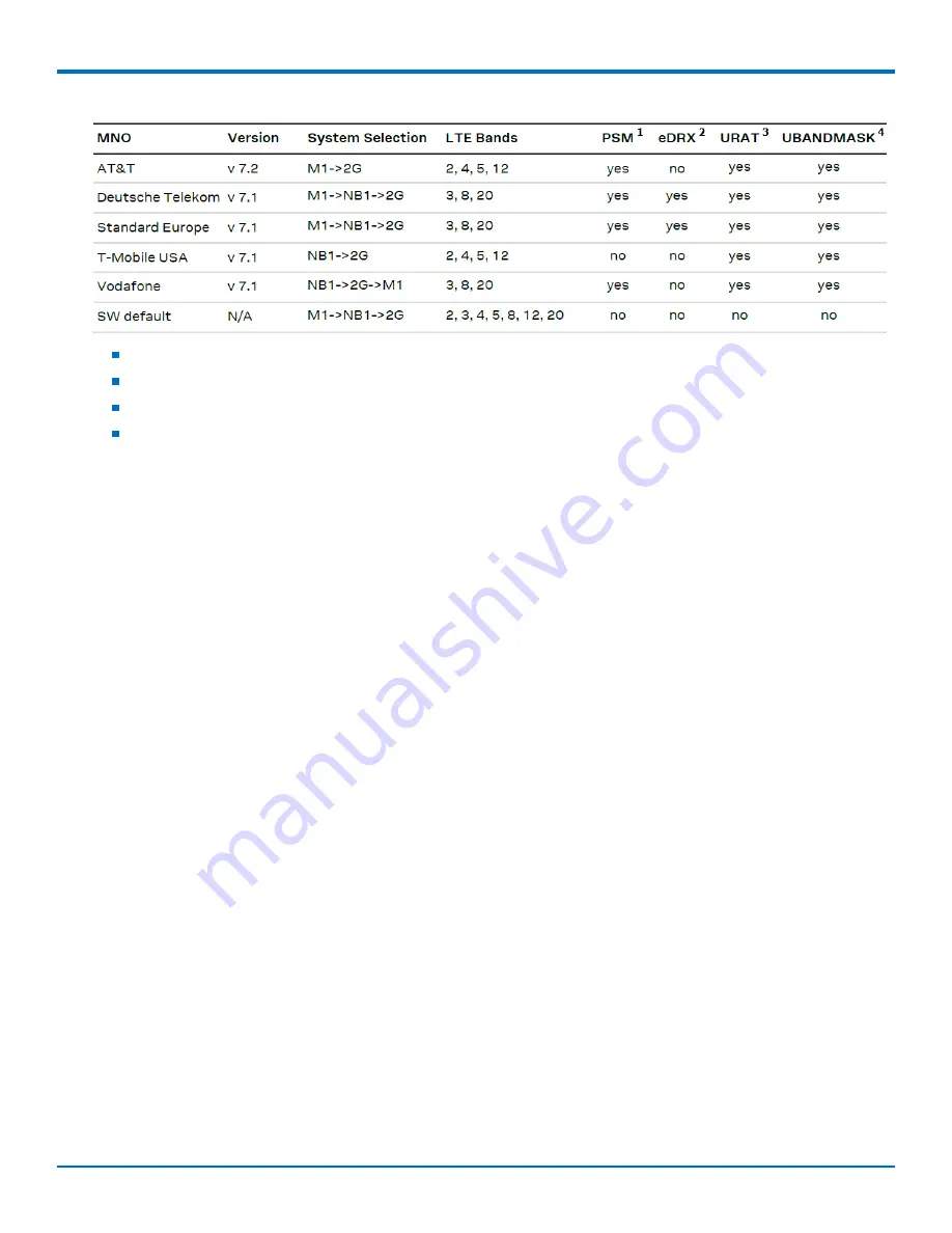 Multitech Dragonfly Nano MTQN-MNG3-B02 Скачать руководство пользователя страница 21