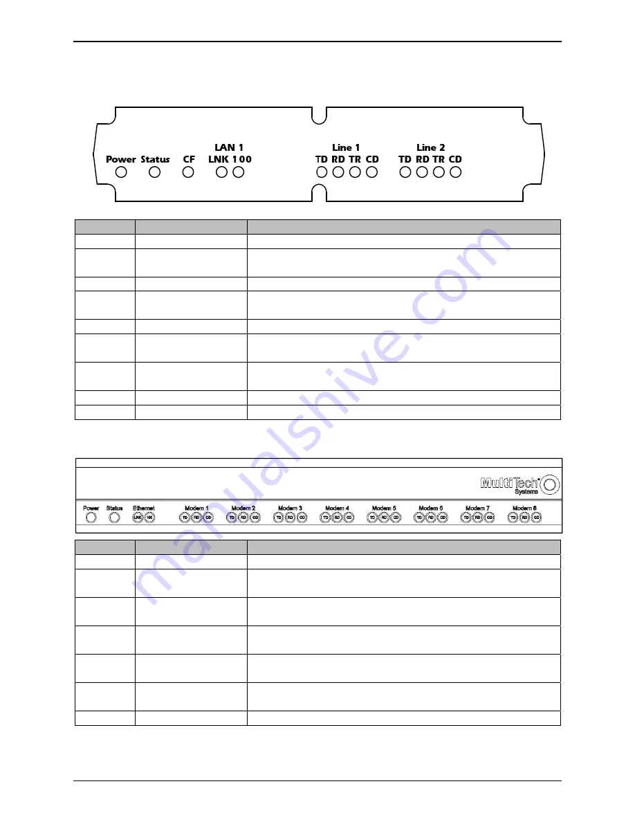 Multitech FaxFinder FF130 Administrator User Manual Download Page 13