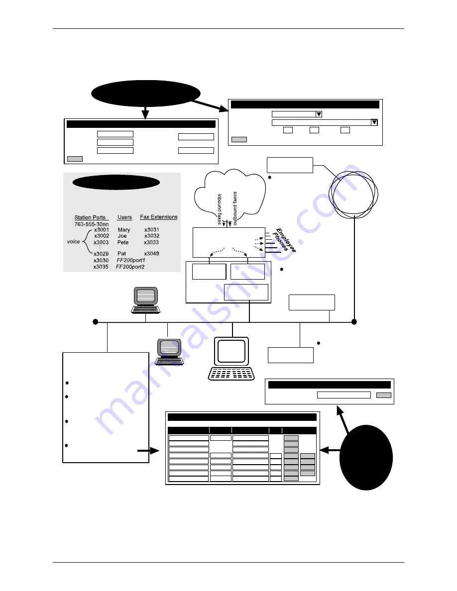 Multitech FaxFinder FF200 Скачать руководство пользователя страница 13