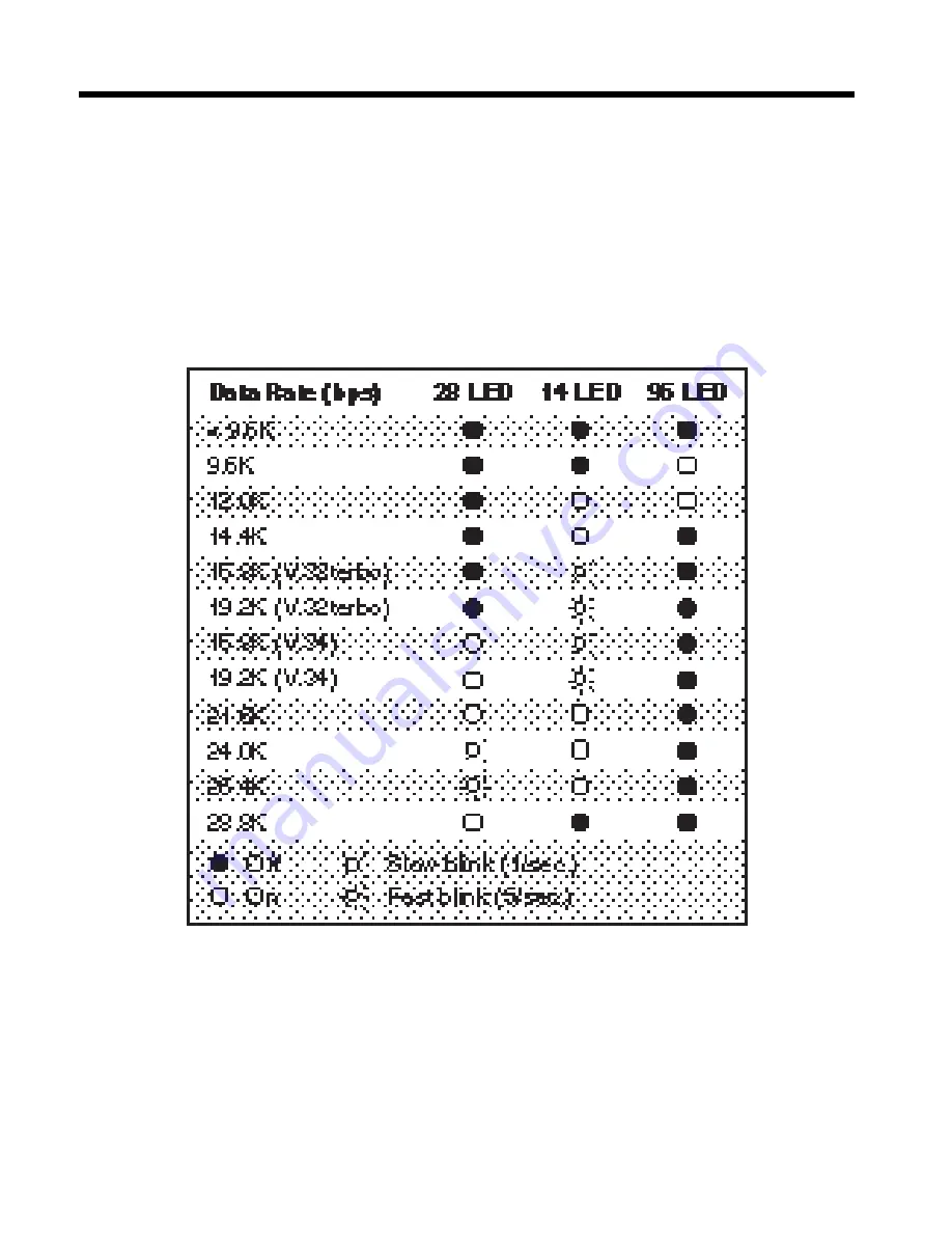 Multitech MT2834DXK Quick Reference Manual Download Page 40