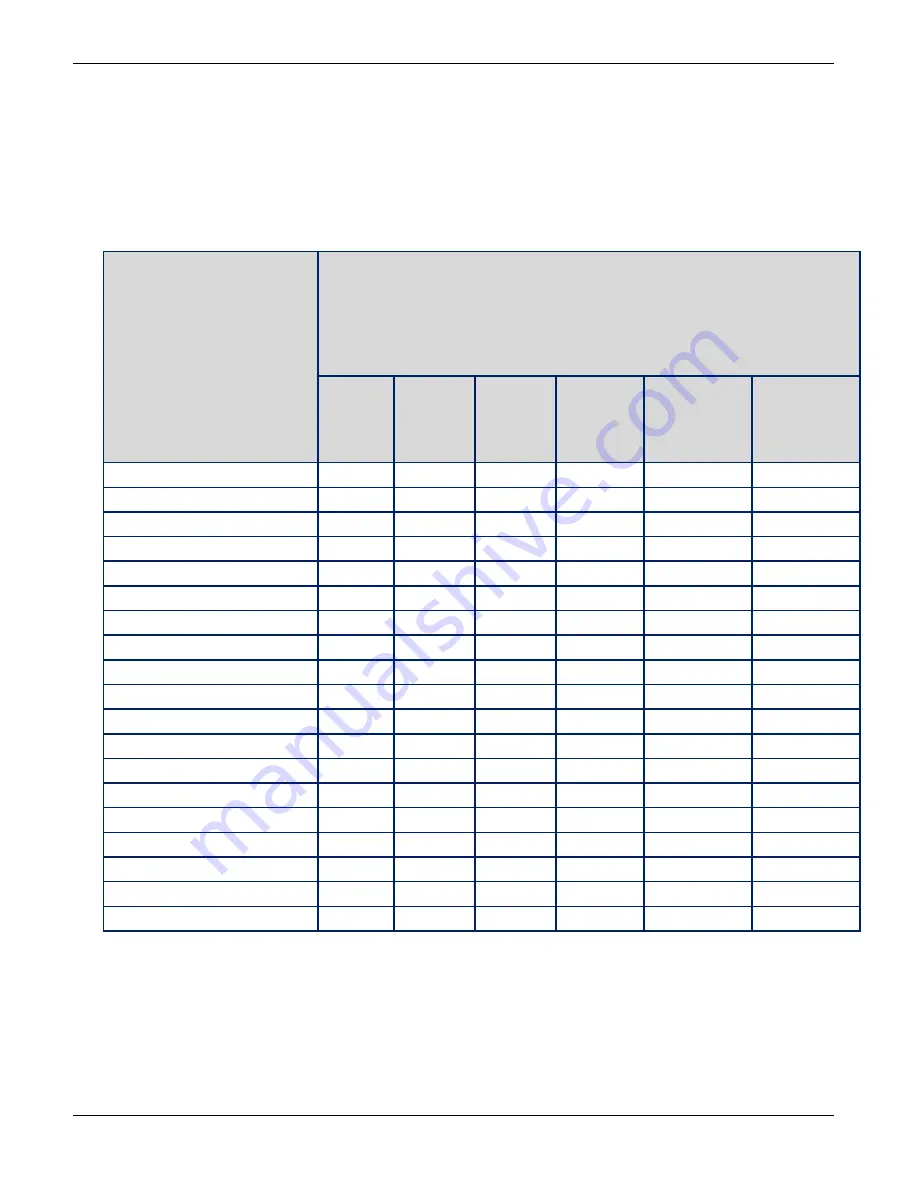 Multitech MT9234ZBAUSBCDC User Manual Download Page 30