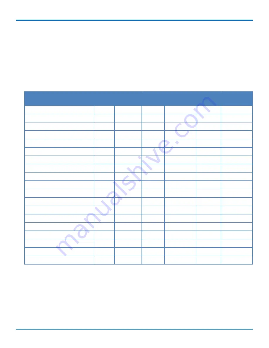 Multitech MTC-LEU4 User Manual Download Page 35