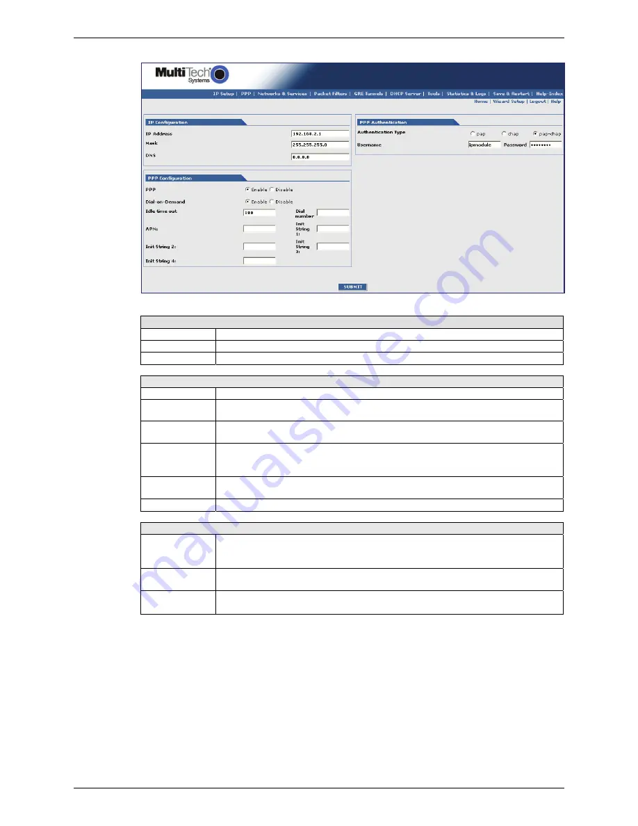 Multitech MTCBA-C-EN-N1 User Manual Download Page 16