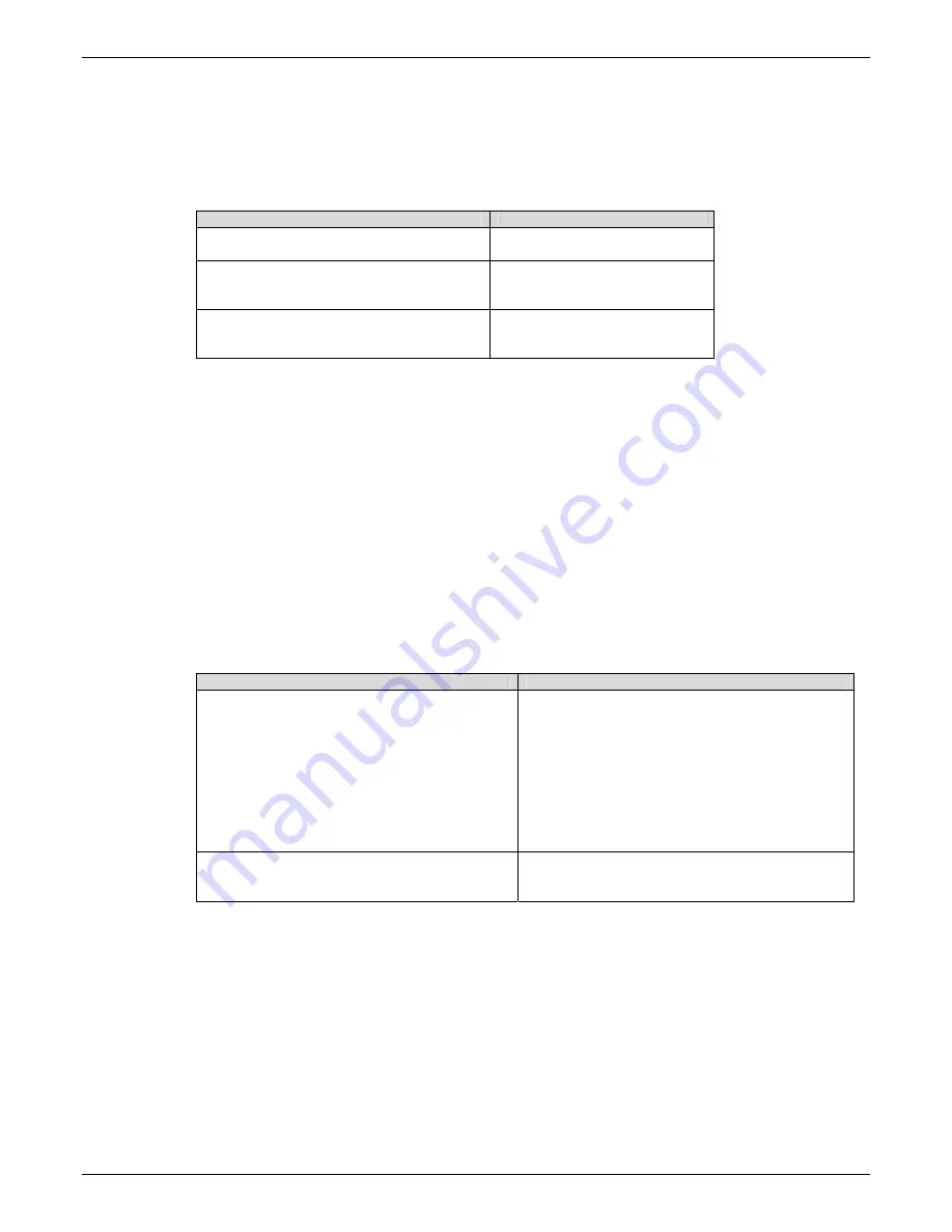 Multitech MTCBA-C-IP-N1 Reference Manual Download Page 22