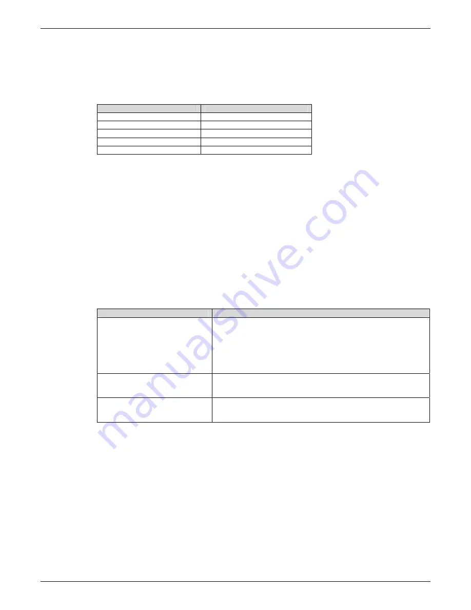 Multitech MTCBA-C-IP-N1 Reference Manual Download Page 44